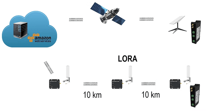 longDistancesSolutions