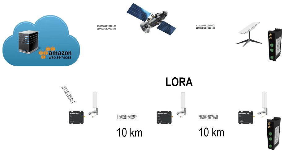 longDistancesSolutions